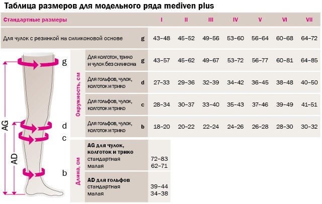 размеры medi mediven plus