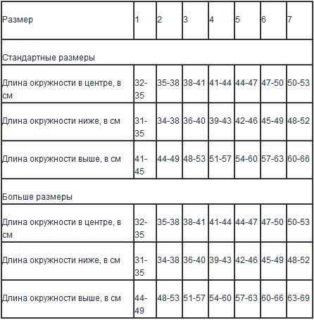 размеры Softec OA1