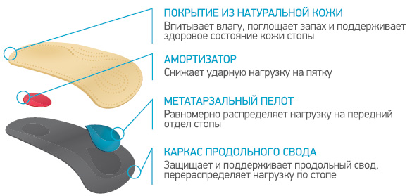 SolaPro MINIMA