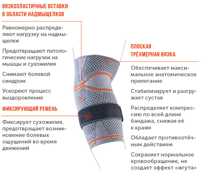 Динамический локтевой ортез Orlett energy line DEL-104