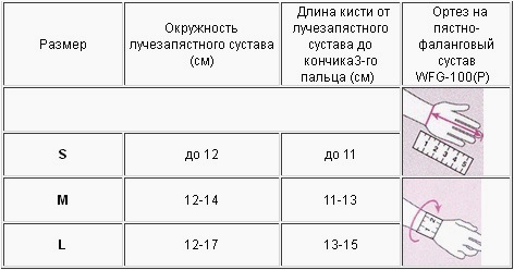 wfg-100 размеры