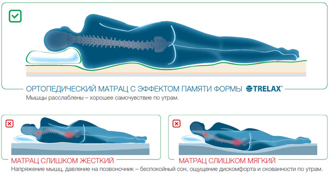 Ортопедический матрас с эффектом памяти